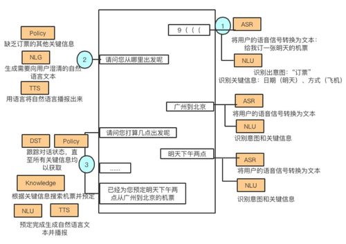知識(shí)圖譜構(gòu)建流程與實(shí)現(xiàn)技術(shù)淺談 以杭州網(wǎng)絡(luò)技術(shù)服務(wù)為例